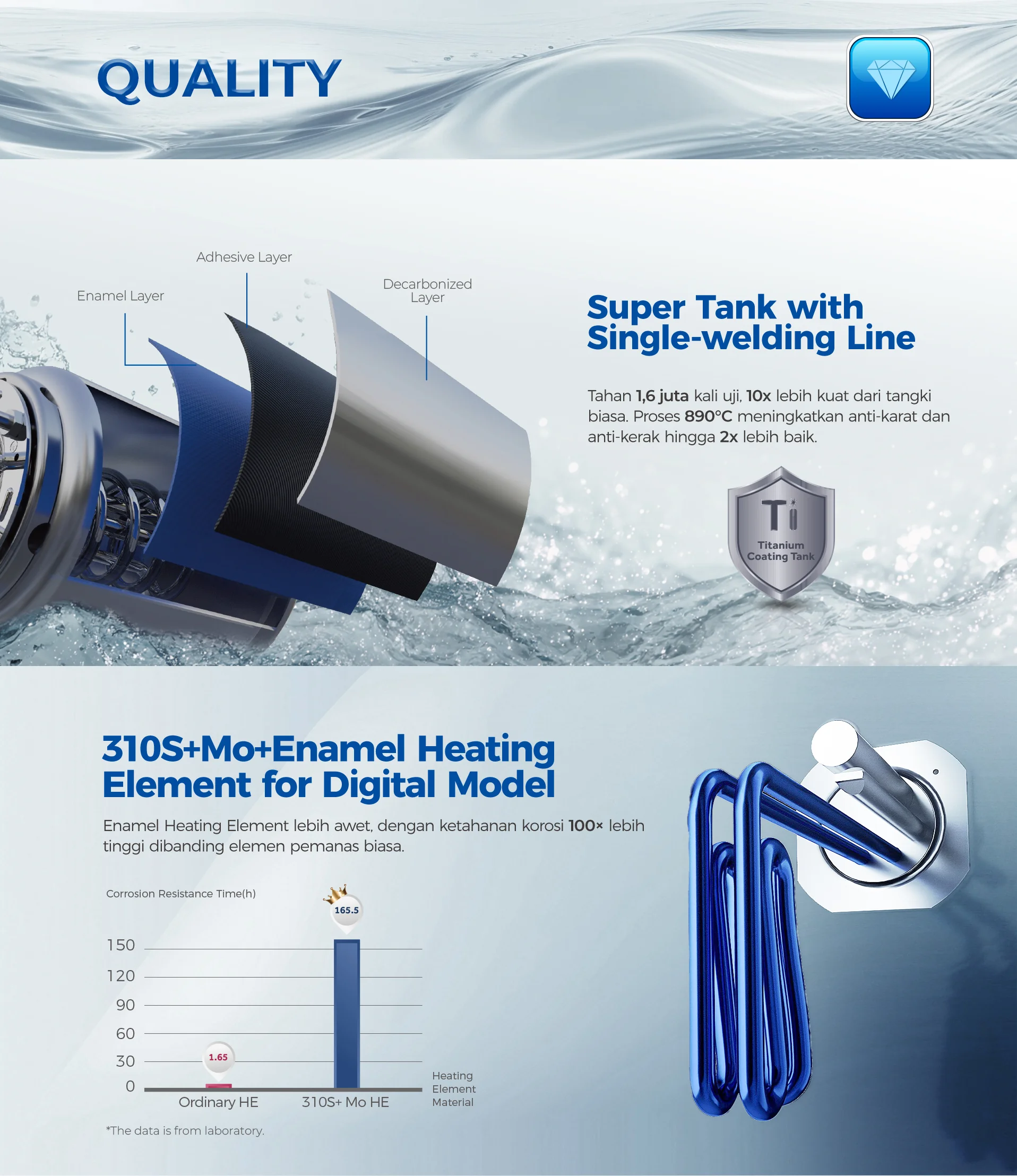 Water heater AES30V-SIW1